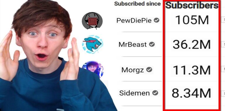 What Youtuber Has the Least Subscribers